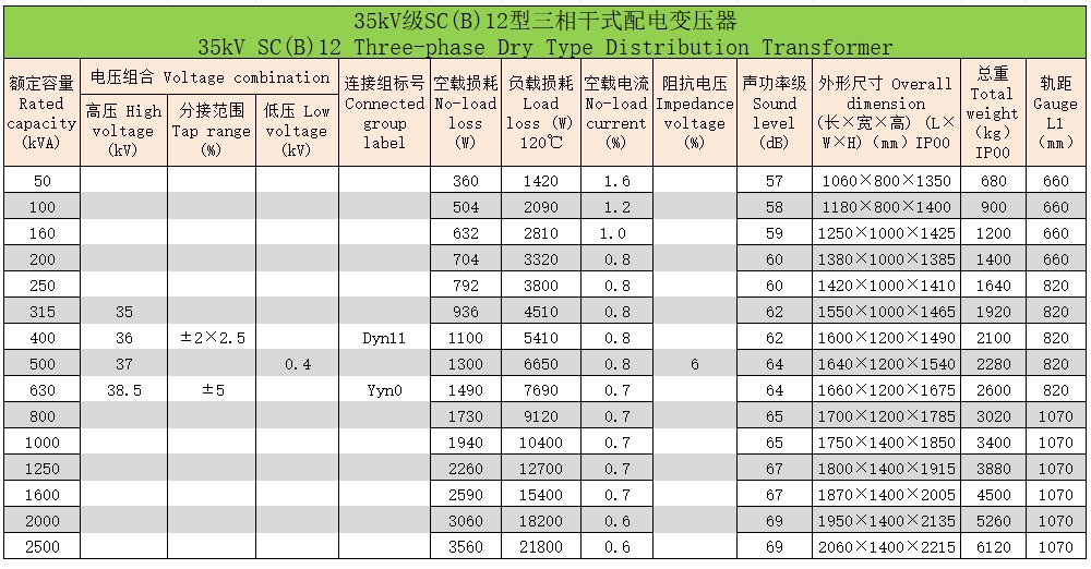 环氧树脂浇注三相干式变压器102 环氧树脂浇注三相干式变压器102